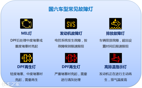 國六車型限速限扭問題頻發(fā)，可能不是質(zhì)量問題，而是你還不會用