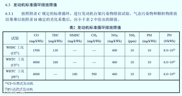 國六車型限速限扭問題頻發(fā)，可能不是質(zhì)量問題，而是你還不會用