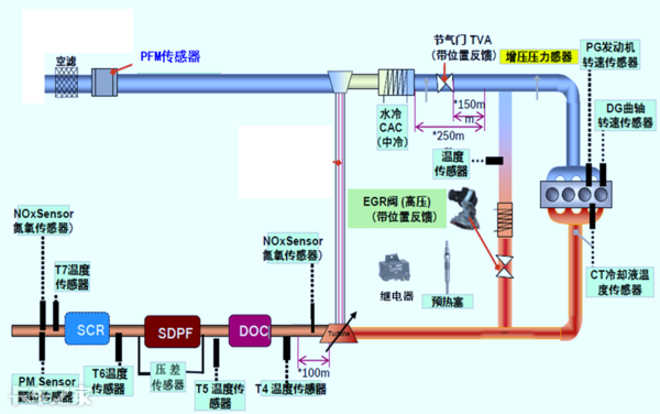 國六車型限速限扭問題頻發(fā)，可能不是質(zhì)量問題，而是你還不會用